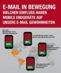Mobilgeräte verändern die E-Mail-Nutzung Mobilgeräte verändern die E-Mail-Nutzung