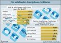 Die beliebtesten Smartphone-Funktionen Die beliebtesten Smartphone-Funktionen, © BITKOM