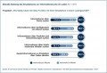 ECC-Handel: Infografik Nutzung des Smartphones zur Informationssuche im Laden Infografik: Nutzung des Smartphones zur Informationssuche im Laden, © ECC-Handel