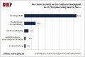 Online-Umfrage zur Selbstständigkeit Auswertung der Online-Umfrage zur Vorgeschichte der Selbstständigkeit, © Gulp