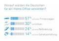 TeamViewer-Home-Office-Studie Home-Office-Studie, © TeamViewer GmbH