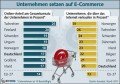 BITKOM-Grafik: Unternehmen setzen auf E-Commerce Unternehmen setzen auf E-Commerce, © BITKOM