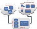 GIS on Demand GIS on Demand, © grit – graphische Informationstechnik Beratungsgesellschaft mbH