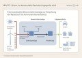 Strom zu Gas Strom zu Gas: Wie EE-Strom ins kommunale Gasnetz eingespeist wird, © Thüga AG