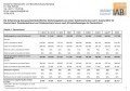 Erhebung zum Gesamtwirtschaftlichen Stellenangebot Q2/2012 Erhebung zum Gesamtwirtschaftlichen Stellenangebot Q2/2012, © IAB