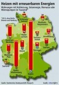 Alternatives Heizen nach Bundesland Alternatives Heizen nach Bundesland, © LBS/Landesbausparkassen