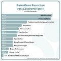 Von Zechprellerei betroffene Branchen Von Zechprellerei betroffene Branchen, © BDIU