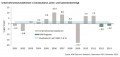 KfW-Investbarometer 12/2012, © KfW