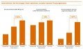 Global Supply Chain Survey 2013, © PwC