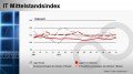 Mittelstandsindex November 2012, © techconsult