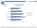 IT-Cloud-Index Mittelstand Q2/2012, © techconsult