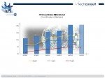 IT-Cloud-Index Mittelstand Q3/2012, © techconsult