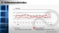 IT-Mittelstandsindex Januar 2013, © techconsult
