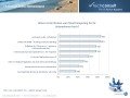 IT-Cloud-Index Mittelstand Q2/2013, © techconsult