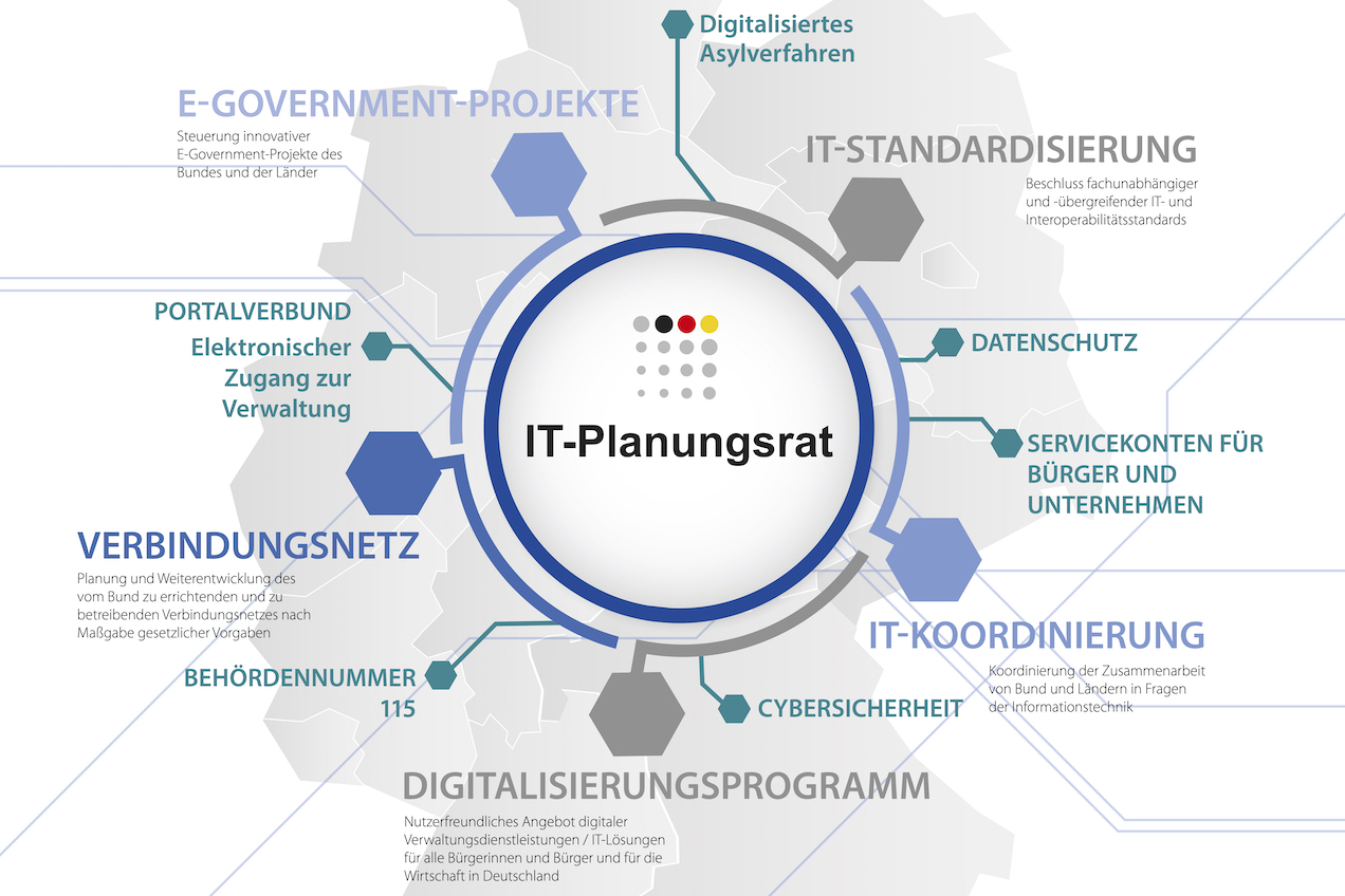 © IT-Planungsrat