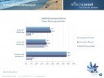 IT-Cloud-Index Mittelstand