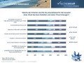 Monatsbericht zum IT-Cloud-Index Mittelstand Q3/2013, © techconsult