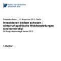 IW-Konjunkturumfrage Herbst 2013, © Institut der deutschen Wirtschaft Köln