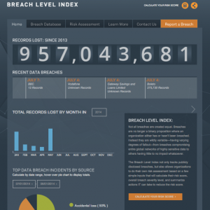 Breach Level Index, 1. August 2014 (© SafeNet, Inc., www.breachlevelindex.com)