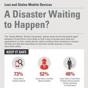 Infografik: Verloren und gestohlen, © Oracle