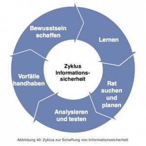 Staatliche Initiativen zur Unterstützung der IT-Sicherheit, © Detecon International GmbH