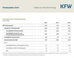 KfW-Förderzahlen 2014, © KfW
