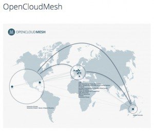 OpenCloudMesh, © ownCloud