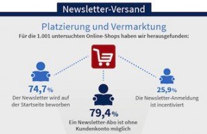 Publicare eCommerce-Studie 2015, © Publicare