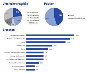 IT - Systemeinführung im Mittelstand, © Kienbaum