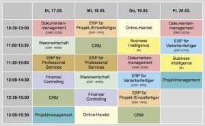 Guided Tours zur CeBIT 2015, © Trovarit