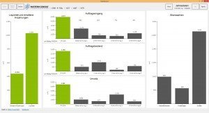 MC-Dashboard, © Mattern Consult