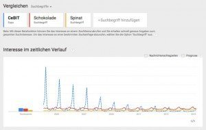 CeBIT im Vergleich, © Google Trends