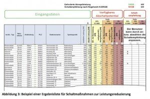 Modulbeschreibung des Moduls Schaltempfehlung Fall 1: Systemsicherheit, © openKONSEQUENZ