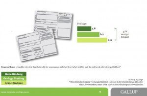 Engagement Index Deutschland, © Gallup, Inc.