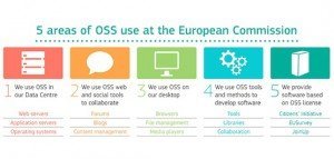 Open-Source-Strategie, © EU-Kommission