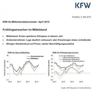 Mittelstandsbarometer April 2015, © KfW/ifo