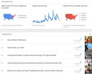 Google Trends, © Google Inc.