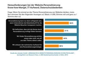 Website-Personalisierung, © etracker GmbH