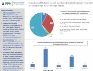 Outsourcing des Controllings, © Dr. Bernt R. A. Sierke