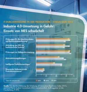 IT Innovation Readiness Index 2015, © PAC/Freudenberg IT
