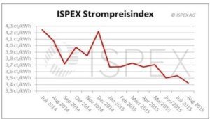 © ISPEX AG
