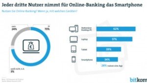 © Bitkom Research