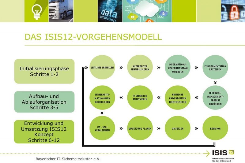 © Bayerischer IT-Sicherheitscluster e.V.