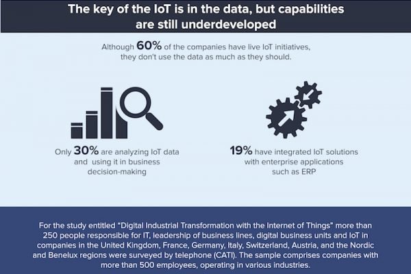 Firmen erhoffen sich vom IoT weniger Kosten und mehr Effizienz