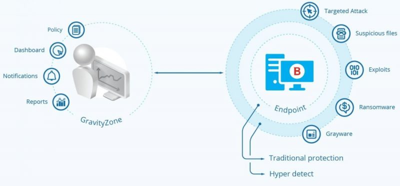 © Bitdefender GmbH