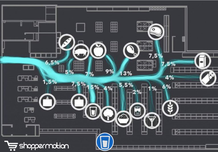 © Shoppermotion – Cloudera