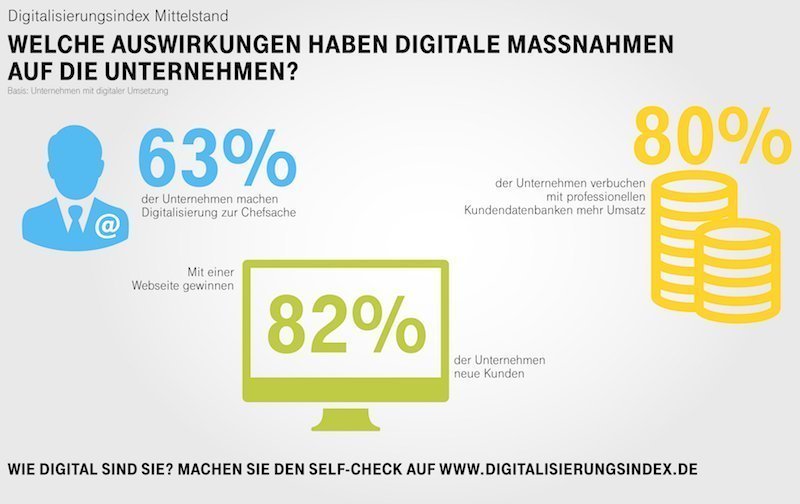 Digitalisierungsindex Mittelstand 2017