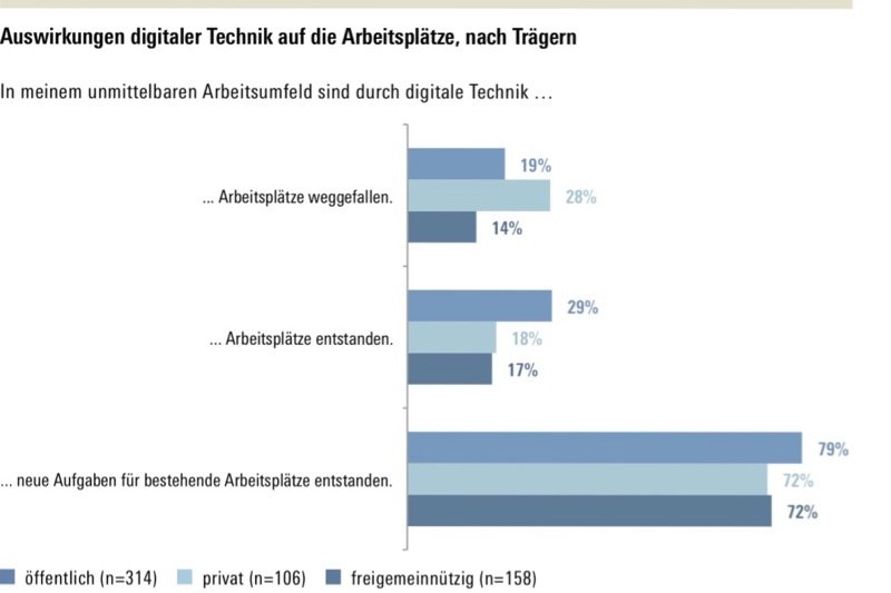 © Hans-Böckler-Stiftung