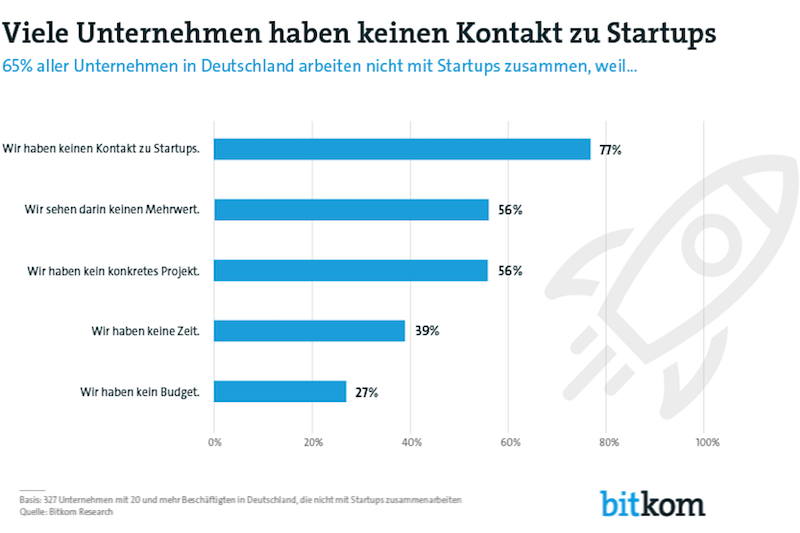 © Bitkom