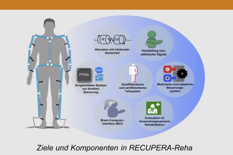 © Deutsches Forschungszentrum für Künstliche Intelligenz GmbH (DFKI)